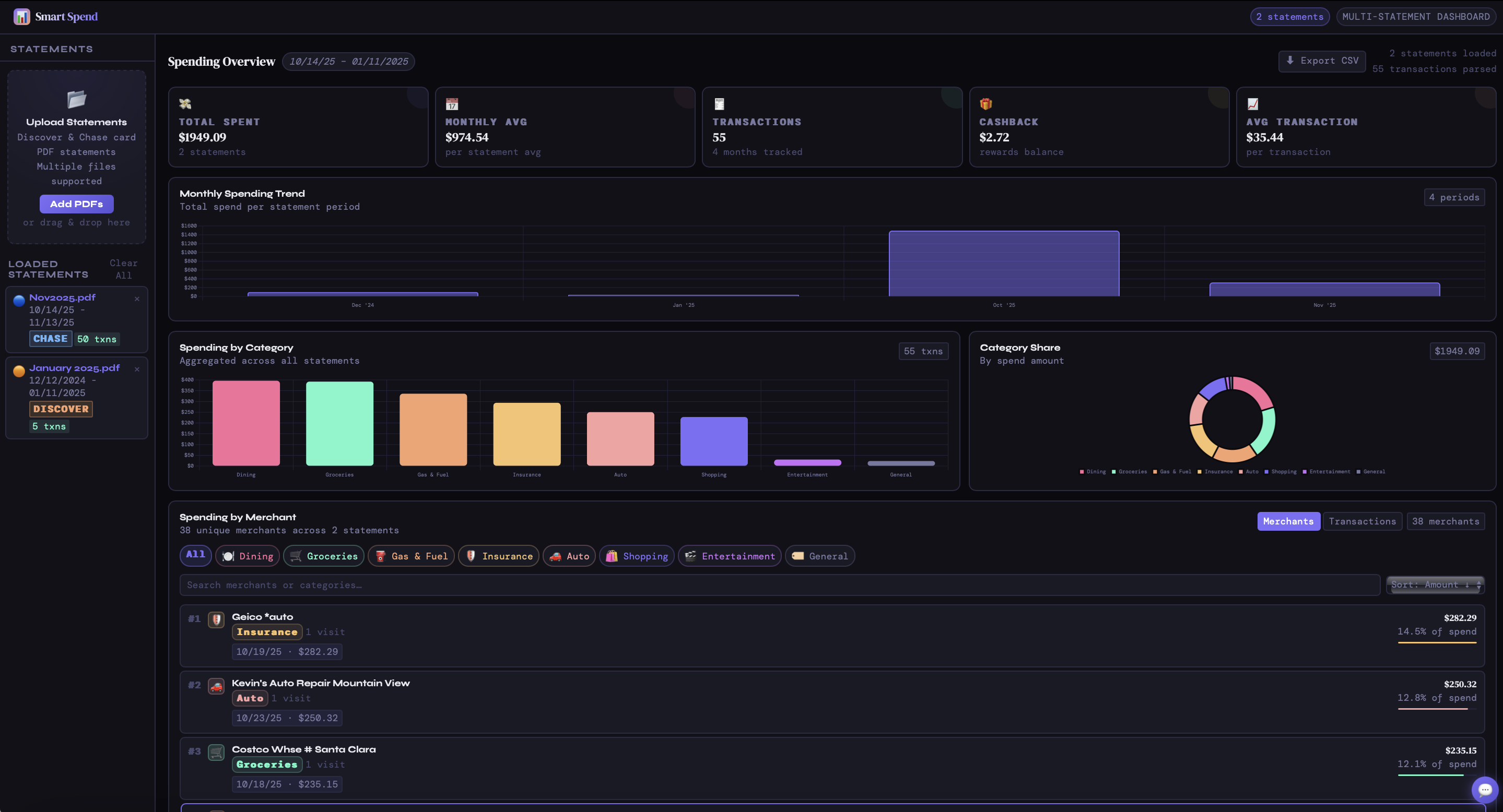 Smart Spend analytics dashboard